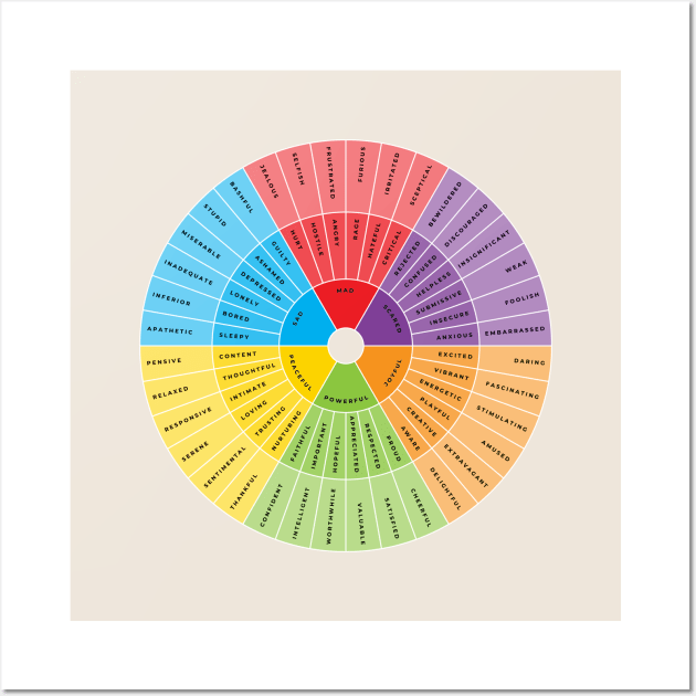 Wheel of Emotions + Feelings | Wilcox Wall Art by BeKindToYourMind